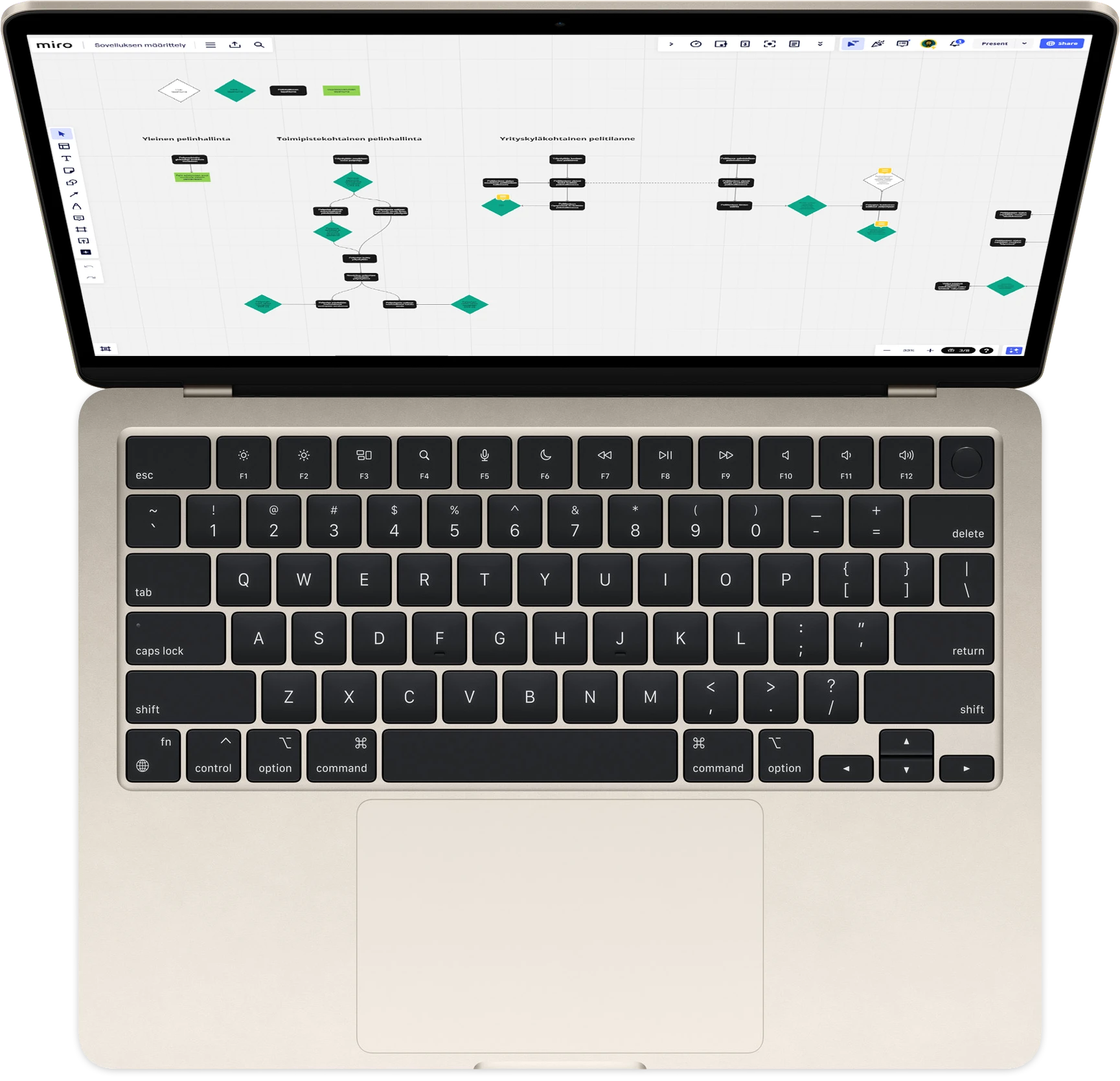 Device mockup with digital application Service Design material