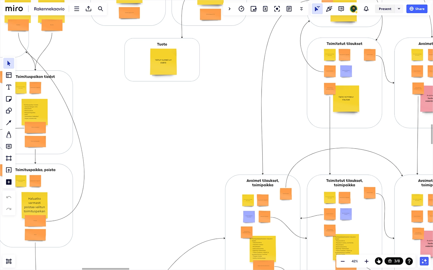 Digital products user flow chart design